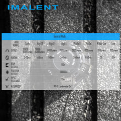 IMALENT MS12 53000 Lumens 12 CREE XHP 70 LED Flashlight.