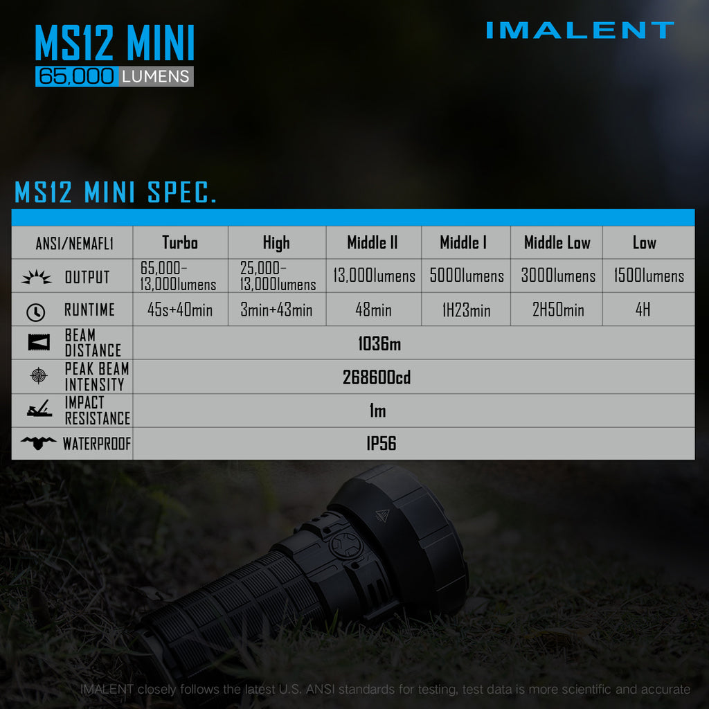IMALENT MS12 MINI CREE XHP70.2 65000LM Flood LED Flashlight