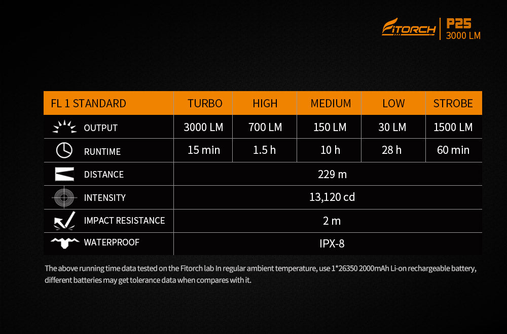 Fitorch P25 4x XPG3 LEDs 3000LM 26350 Battery LED Flashlight