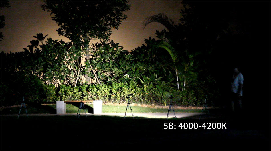 Convoy S2+ Red Cree XML2 U2-1A EDC LED Flashlight