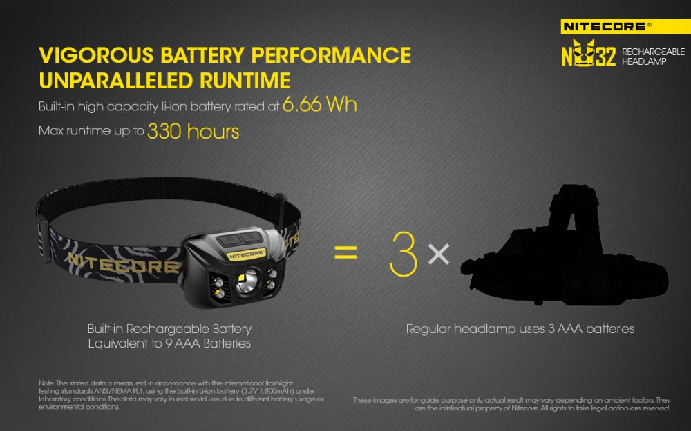 NITECORE NU32 550 Lumens USB Rechargeable Headlamp