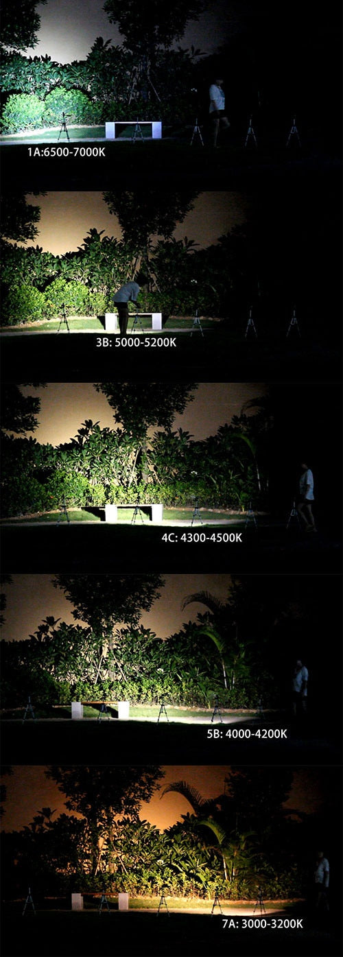 Convoy S2+ Red Cree XML2 U2-1A EDC LED Flashlight