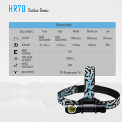 IMALENT xhp70.2 Hr70 Koplamp cree xhp70.2 High Power LED Koplampen Voorhoofd Front Light Mini Vissen Camping Wandelen Fietsen