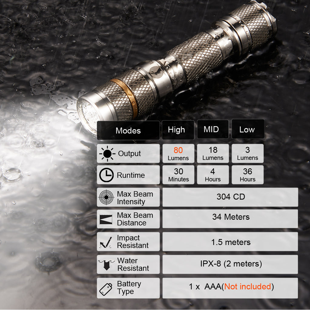 LUMINTOP Tool Ti Special Mini Keychain EDC Flashlight