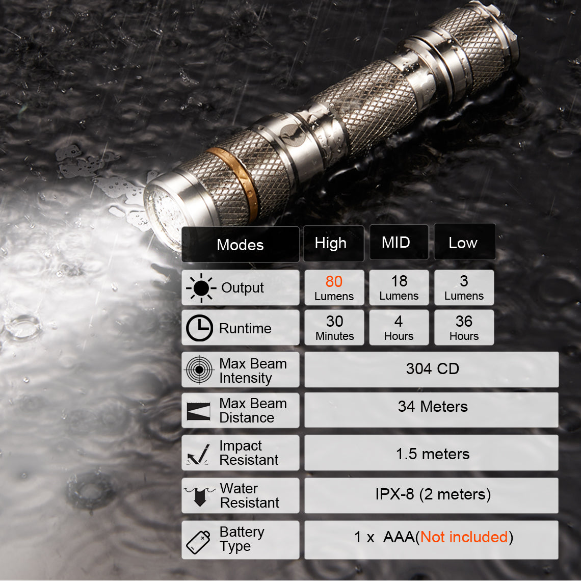 LUMINTOP Tool Ti Special Mini Keychain EDC Flashlight