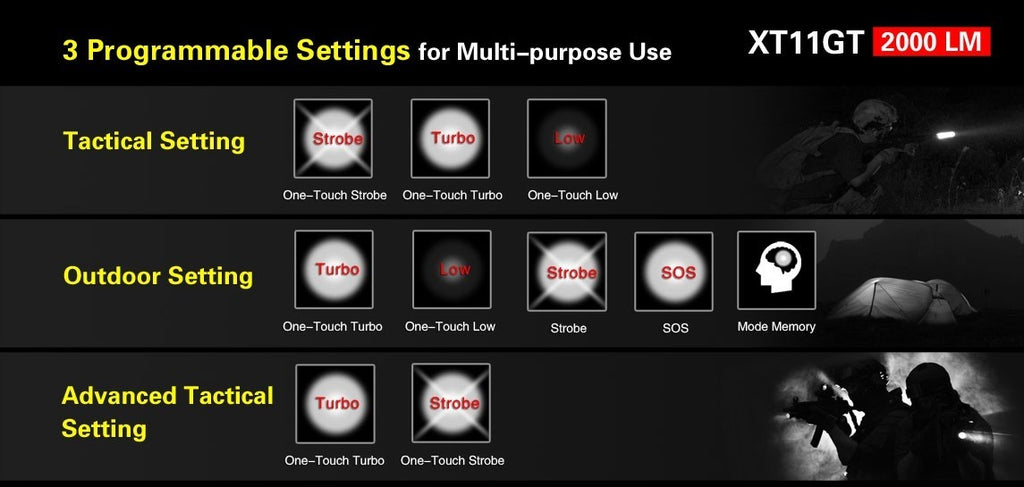 Klarus XT11GT Urban Camo XHP35 HD 2000 Lumen Rechargeable Tactical LED Flashlight