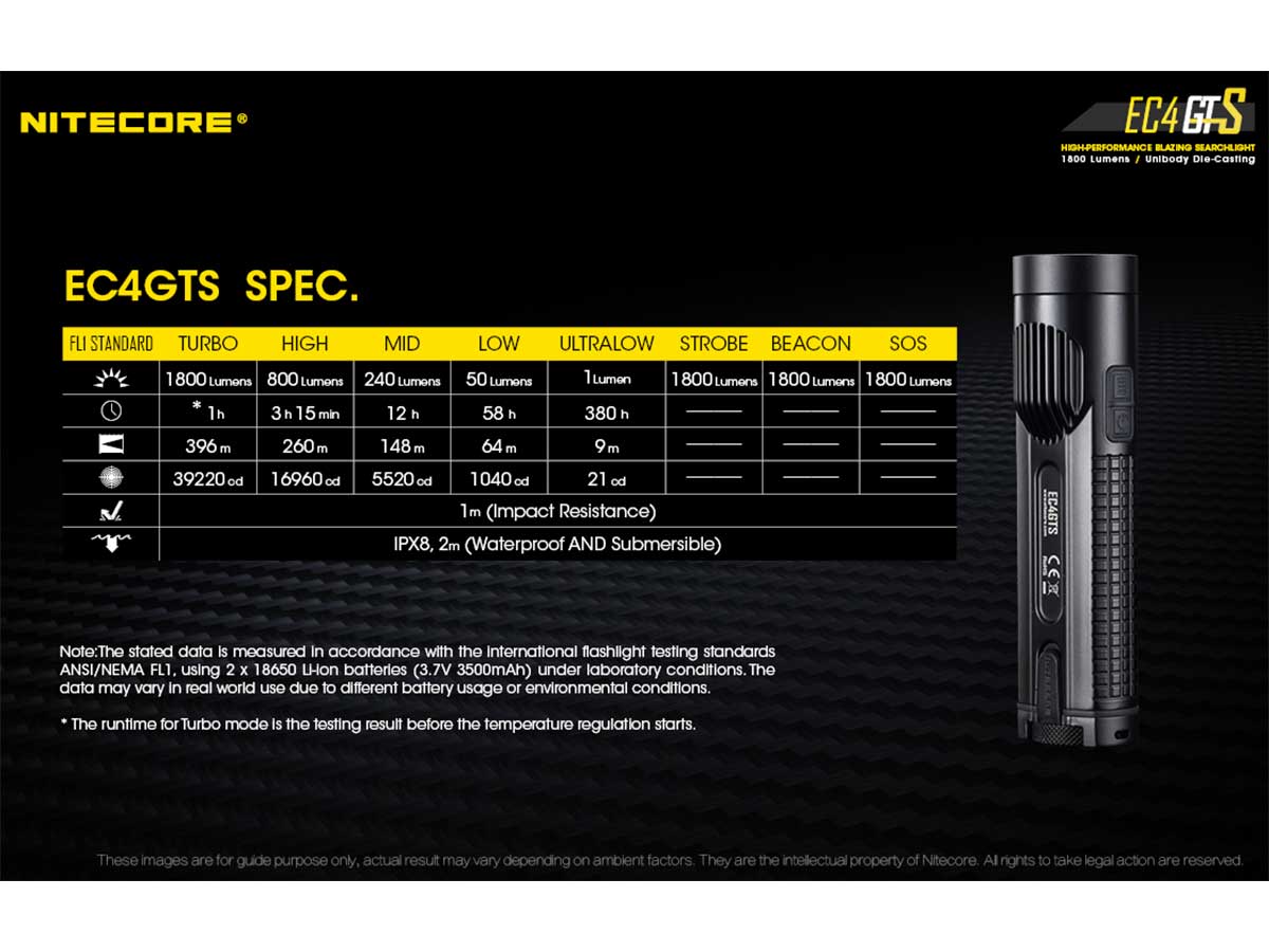 Nitecore Explorer EC4GTS CREE XHP35 HD LED 1800 Lumens flashlight.